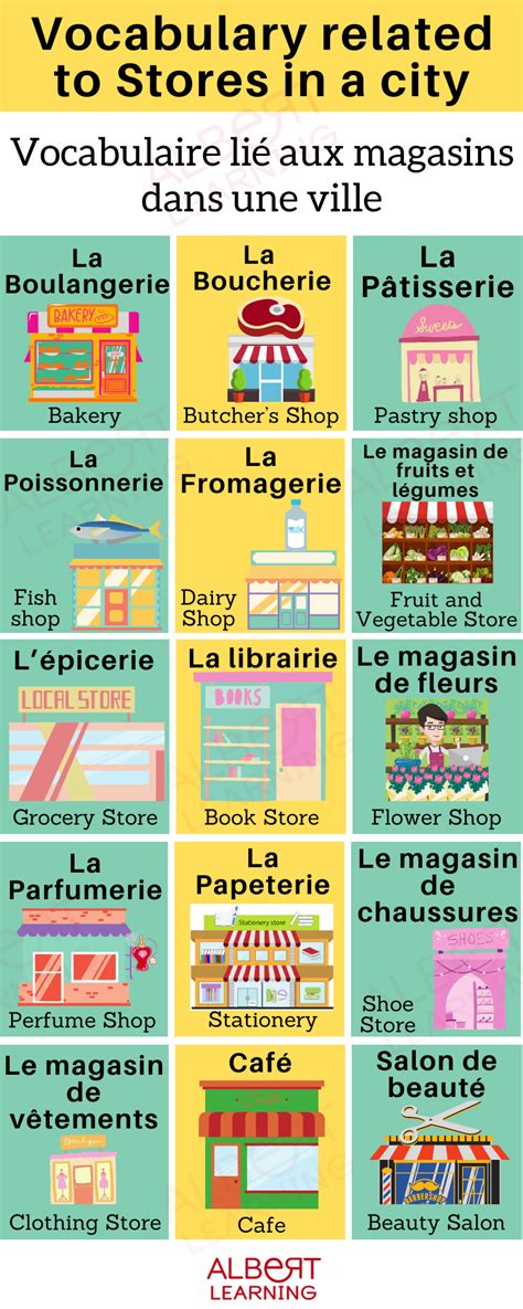 shipping traduction|shopping in french.